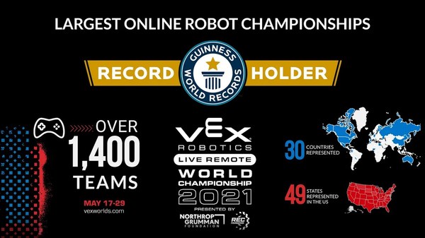 2021 VEX 世锦赛数据
