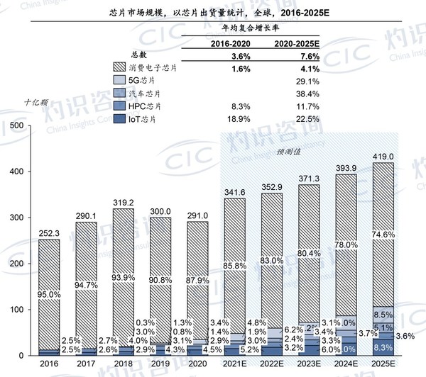 资料来源：CIC灼识咨询