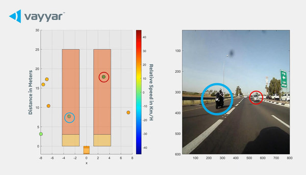 Piaggio Fast Forward Develops New Sensor Technology for Consumer and Enterprise Robots and for Motorcycle and Scooter Safety (ARAS) Piaggio Fast Forward Develops New Sensor Technology for Consumer and Enterprise Robots and for Motorcycle and Scooter Safety (ARAS)
