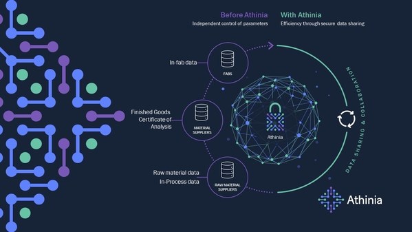 默克携手Palantir 公司打造全新半导体制造数据合作与分析平台”Athinia”