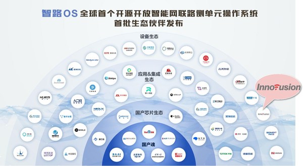 图片来源：Apollo智能驾驶