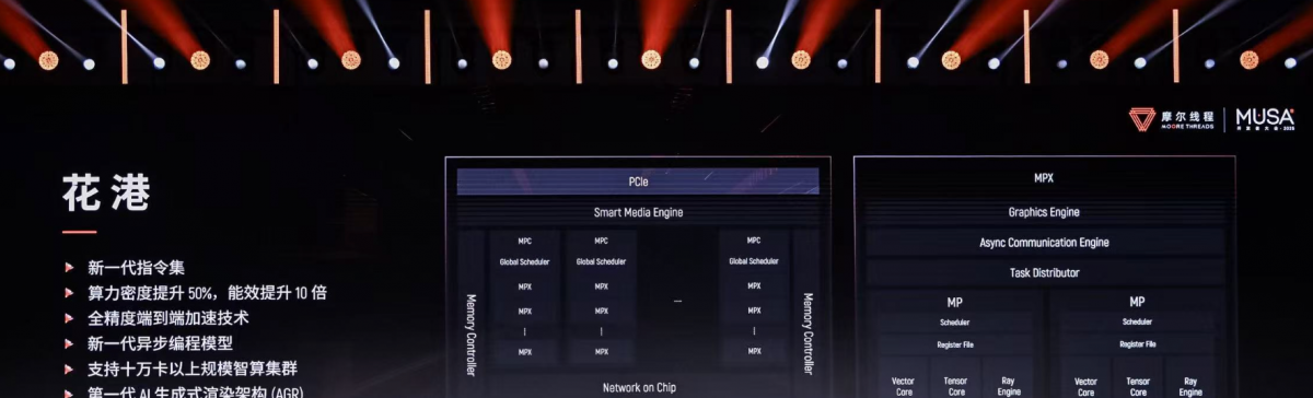 国产万卡训练！推理性能突破！摩尔线程新架构“花港”与路线图重磅亮相